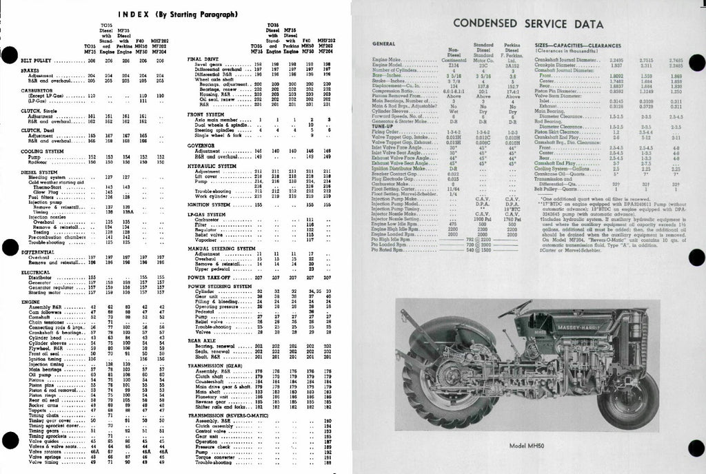 Massey Ferguson TO35 TO35D MF35 MF35D F40 MH50 MF50 MHF202 MF202 MF204 PDF
