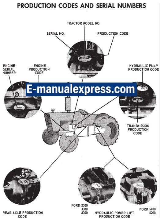 Ford 2000 3000 4000 5000 7000 3400 3500 3550 4400 4500 5500 5550 Tractor Service Manual PDF Download